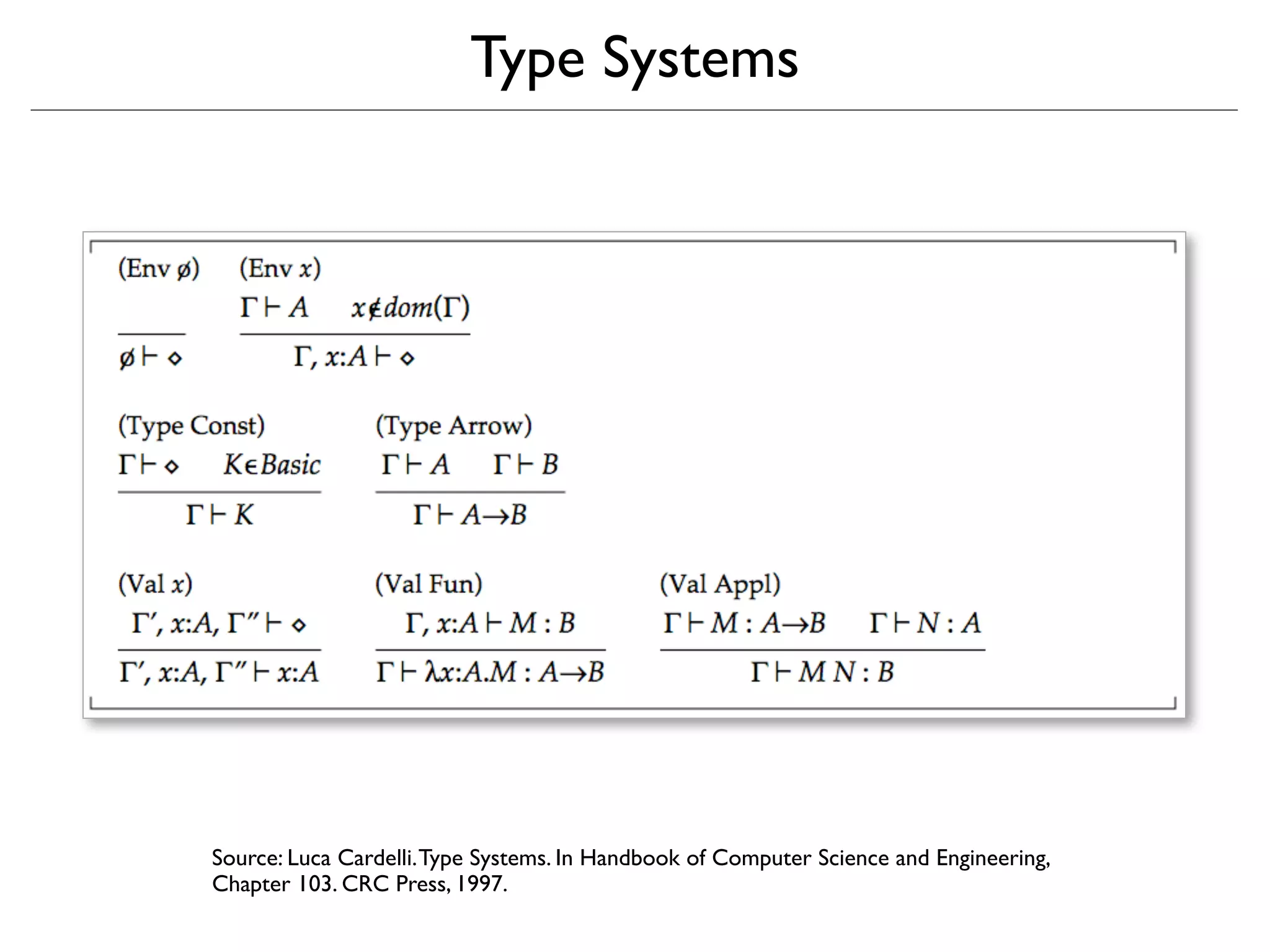 Type Systems




Source: Luca Cardelli. Type Systems. In Handbook of Computer Science and Engineering,
Chapter 103. CRC Press, 1997.
 