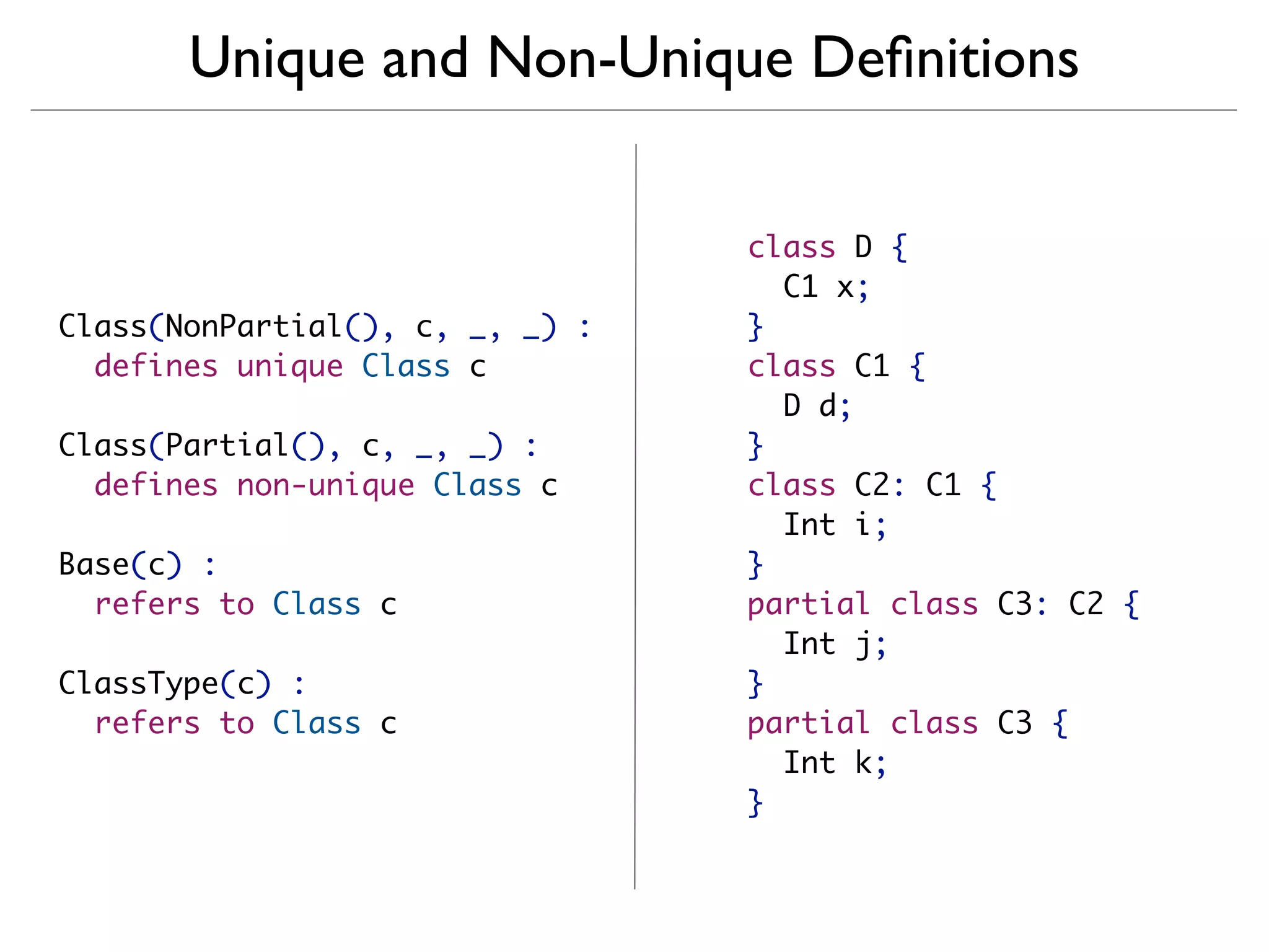 Unique and Non-Unique Deﬁnitions

                                 class D {
                                   C1 x;
Class(NonPartial(), c, _, _) :   }
  defines unique Class c         class C1 {
                                   D d;
Class(Partial(), c, _, _) :      }
  defines non-unique Class c     class C2: C1 {
                                   Int i;
Base(c) :                        }
  refers to Class c              partial class C3: C2 {
                                   Int j;
ClassType(c) :                   }
  refers to Class c              partial class C3 {
                                   Int k;
                                 }
 