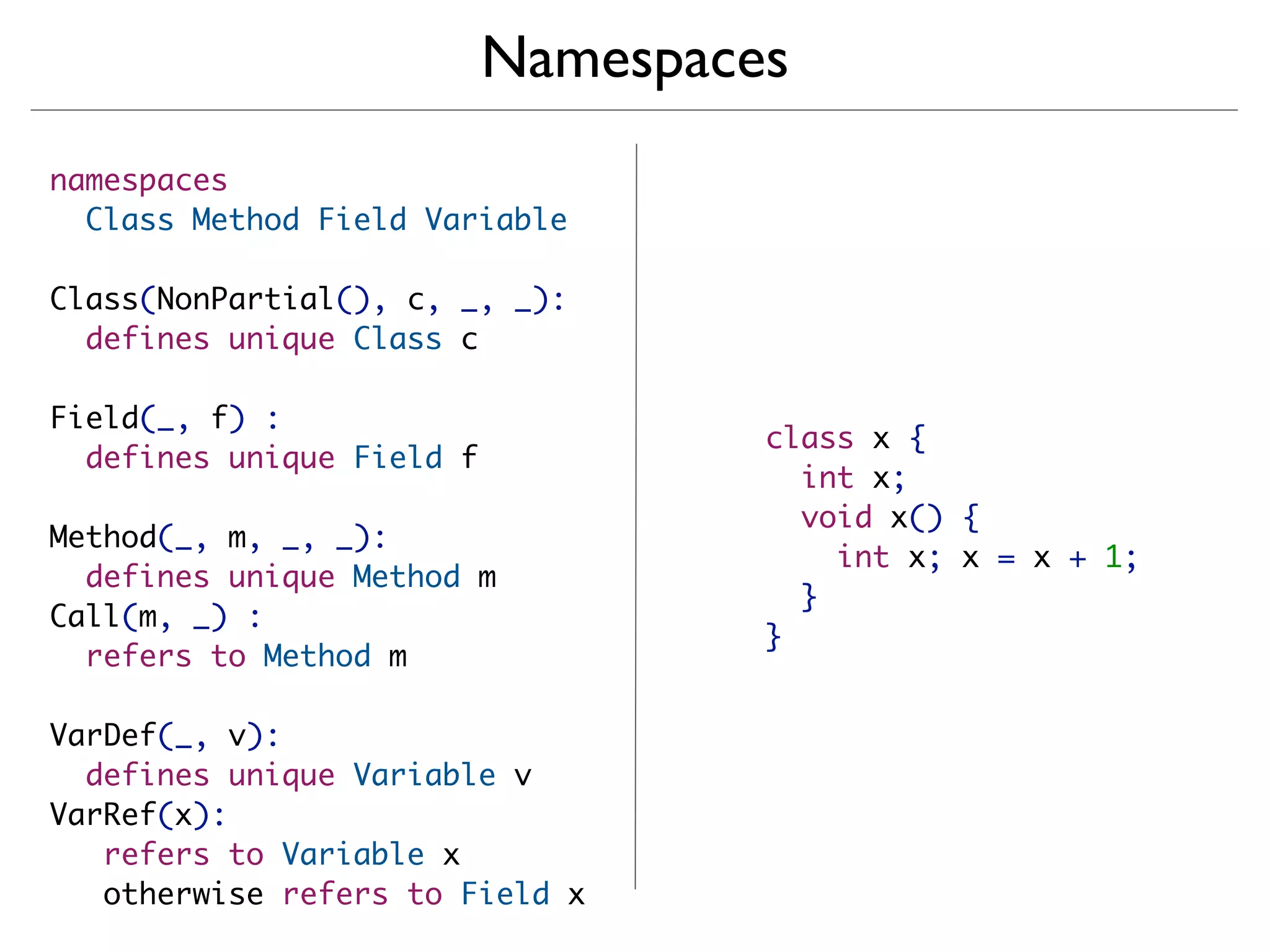 Namespaces
namespaces
  Class Method Field Variable

Class(NonPartial(), c, _, _):
  defines unique Class c

Field(_, f) :
                                    class x {
  defines unique Field f
                                      int x;
                                      void x() {
Method(_, m, _, _):
                                        int x; x = x + 1;
  defines unique Method m
                                      }
Call(m, _) :
                                    }
  refers to Method m

VarDef(_, v):
  defines unique Variable v
VarRef(x):
   refers to Variable x
   otherwise refers to Field x
 