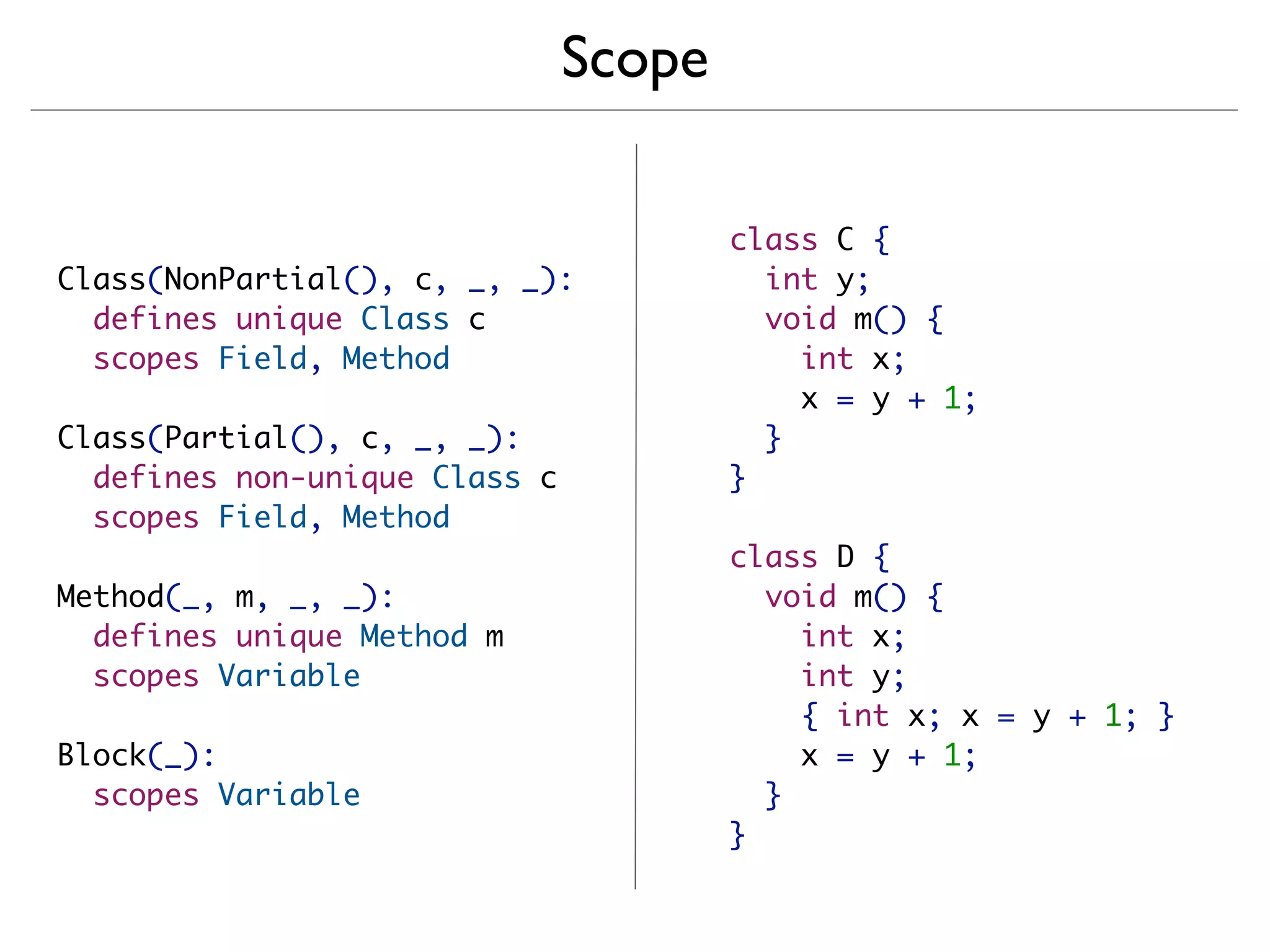 Scope

                                       class C {
Class(NonPartial(), c, _, _):            int y;
  defines unique Class c                 void m() {
  scopes Field, Method                     int x;
                                           x = y + 1;
Class(Partial(), c, _, _):               }
  defines non-unique Class c           }
  scopes Field, Method
                                       class D {
Method(_, m, _, _):                      void m() {
  defines unique Method m                  int x;
  scopes Variable                          int y;
                                           { int x; x = y + 1; }
Block(_):                                  x = y + 1;
  scopes Variable                        }
                                       }
 
