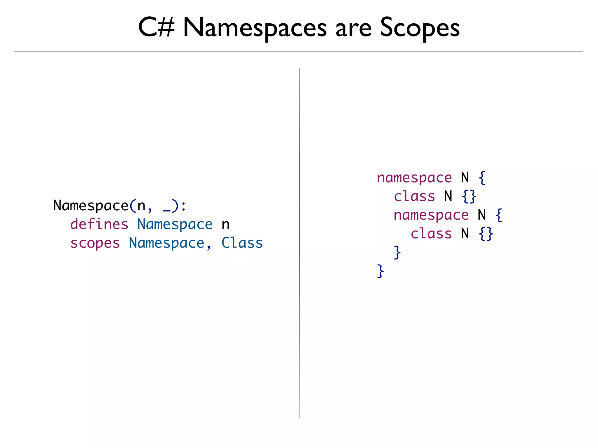 C# Namespaces are Scopes




                            namespace N {
                              class N {}
Namespace(n, _):
                              namespace N {
  defines Namespace n
                                class N {}
  scopes Namespace, Class
                              }
                            }
 