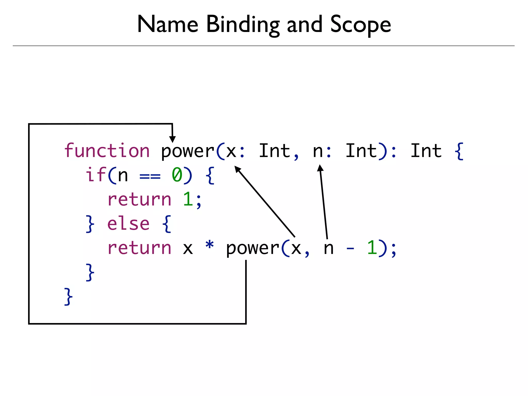 Name Binding and Scope



function power(x: Int, n: Int): Int {
  if(n == 0) {
    return 1;
  } else {
    return x * power(x, n - 1);
  }
}
 