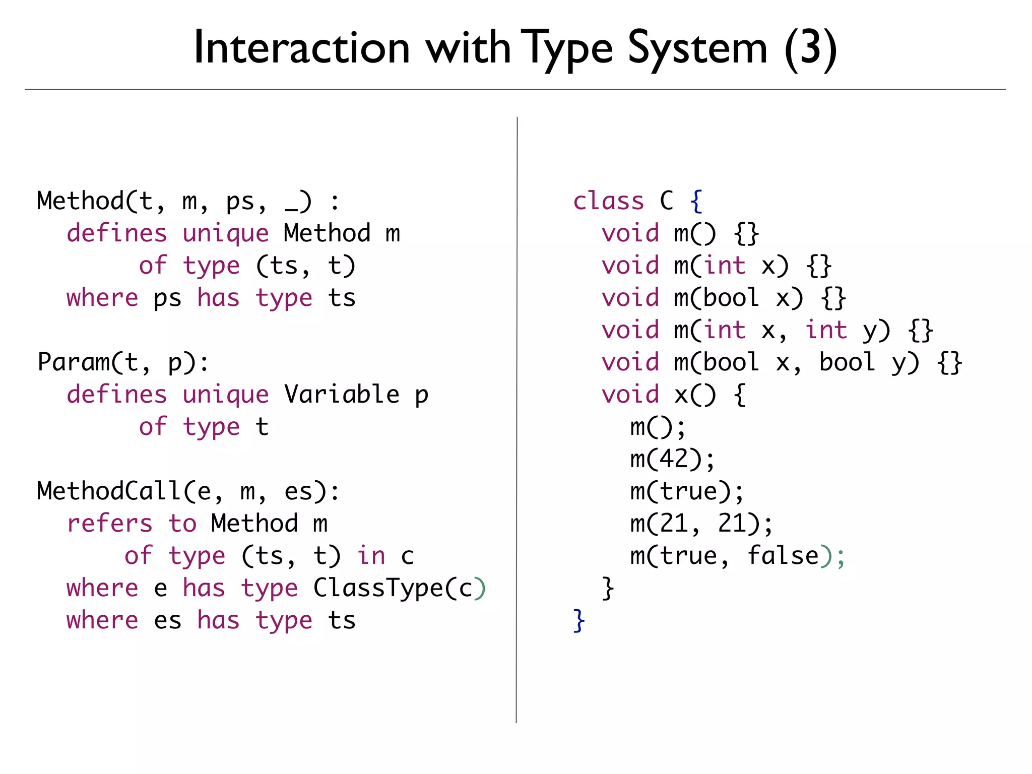 Interaction with Type System (3)

Method(t, m, ps, _) :             class C {
  defines unique Method m           void m() {}
       of type (ts, t)              void m(int x) {}
  where ps has type ts              void m(bool x) {}
                                    void m(int x, int y) {}
Param(t, p):                        void m(bool x, bool y) {}
  defines unique Variable p         void x() {
       of type t                      m();
                                      m(42);
MethodCall(e, m, es):                 m(true);
  refers to Method m                  m(21, 21);
      of type (ts, t) in c            m(true, false);
  where e has type ClassType(c)     }
  where es has type ts            }
 