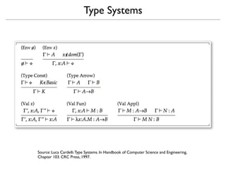 Type Systems




Source: Luca Cardelli. Type Systems. In Handbook of Computer Science and Engineering,
Chapter 103. CRC Press, 1997.
 