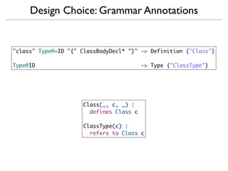 Design Choice: Grammar Annotations


"class" Type@=ID "{" ClassBodyDecl* "}" -> Definition {"Class"}

Type@ID                                   -> Type {"ClassType"}




                      Class(_, c, _) :
                        defines Class c

                      ClassType(c) :
                        refers to Class c
 