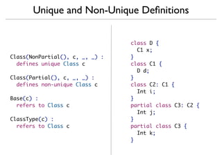 Unique and Non-Unique Deﬁnitions

                                 class D {
                                   C1 x;
Class(NonPartial(), c, _, _) :   }
  defines unique Class c         class C1 {
                                   D d;
Class(Partial(), c, _, _) :      }
  defines non-unique Class c     class C2: C1 {
                                   Int i;
Base(c) :                        }
  refers to Class c              partial class C3: C2 {
                                   Int j;
ClassType(c) :                   }
  refers to Class c              partial class C3 {
                                   Int k;
                                 }
 