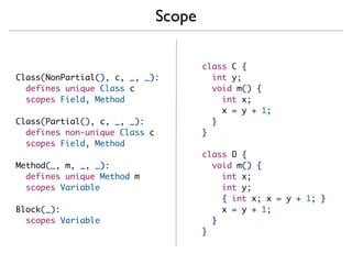 Scope

                                       class C {
Class(NonPartial(), c, _, _):            int y;
  defines unique Class c                 void m() {
  scopes Field, Method                     int x;
                                           x = y + 1;
Class(Partial(), c, _, _):               }
  defines non-unique Class c           }
  scopes Field, Method
                                       class D {
Method(_, m, _, _):                      void m() {
  defines unique Method m                  int x;
  scopes Variable                          int y;
                                           { int x; x = y + 1; }
Block(_):                                  x = y + 1;
  scopes Variable                        }
                                       }
 