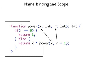 Name Binding and Scope



function power(x: Int, n: Int): Int {
  if(n == 0) {
    return 1;
  } else {
    return x * power(x, n - 1);
  }
}
 