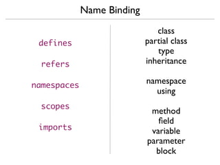Name Binding
                               class
 defines                    partial class
                               type
  refers                    inheritance

namespaces
                            namespace
                              using
  scopes
                             method
                               ﬁeld
 imports                     variable
                            parameter
                              block
 