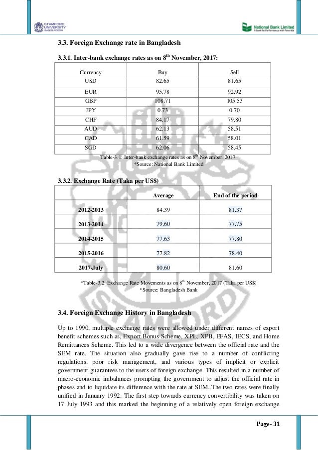 Forex rates november 2017 Forex rates november 2017