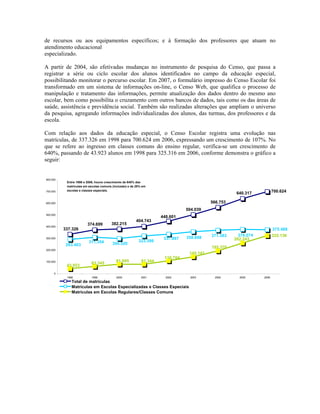 de recursos ou aos equipamentos específicos; e à formação dos professores que atuam no
atendimento educacional
especializado.

A partir de 2004, são efetivadas mudanças no instrumento de pesquisa do Censo, que passa a
registrar a série ou ciclo escolar dos alunos identificados no campo da educação especial,
possibilitando monitorar o percurso escolar. Em 2007, o formulário impresso do Censo Escolar foi
transformado em um sistema de informações on-line, o Censo Web, que qualifica o processo de
manipulação e tratamento das informações, permite atualização dos dados dentro do mesmo ano
escolar, bem como possibilita o cruzamento com outros bancos de dados, tais como os das áreas de
saúde, assistência e previdência social. Também são realizadas alterações que ampliam o universo
da pesquisa, agregando informações individualizadas dos alunos, das turmas, dos professores e da
escola.

Com relação aos dados da educação especial, o Censo Escolar registra uma evolução nas
matrículas, de 337.326 em 1998 para 700.624 em 2006, expressando um crescimento de 107%. No
que se refere ao ingresso em classes comuns do ensino regular, verifica-se um crescimento de
640%, passando de 43.923 alunos em 1998 para 325.316 em 2006, conforme demonstra o gráfico a
seguir:


800.000
           Entre 1998 e 2006, houve crescimento de 640% das
           matrículas em escolas comuns (inclusão) e de 28% em
700.000    escolas e classes especiais.                                                                                700.624
                                                                                                     640.317

600.000                                                                                   566.753
                                                                               504.039
500.000
                                                                    448.601
                                                       404.743
                        374.699        382.215
400.000
          337.326                                                                                                      375.488
                                                                                          371.383     378.074          325.136
300.000                                                              337.897   358.898              262.243
                         311.354                         323.399
           293.403                      300.520
                                                                                          195.370
200.000
                                                                                145.141
                                                                     110.704
100.000                                   81.695           81.344
                          63.345
           43.923
     0
           1998            1999            2000            2001       2002       2003       2004      2005      2006
              Total de matrículas
              Matrículas em Escolas Especializadas e Classes Especiais
              Matrículas em Escolas Regulares/Classes Comuns
 