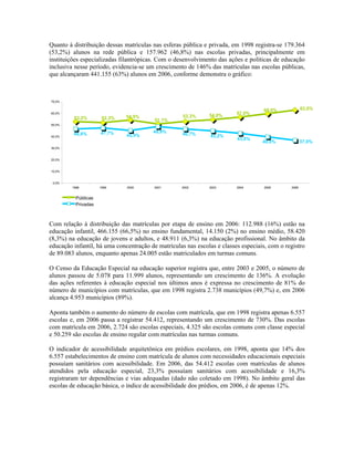 Quanto à distribuição dessas matrículas nas esferas pública e privada, em 1998 registra-se 179.364
(53,2%) alunos na rede pública e 157.962 (46,8%) nas escolas privadas, principalmente em
instituições especializadas filantrópicas. Com o desenvolvimento das ações e políticas de educação
inclusiva nesse período, evidencia-se um crescimento de 146% das matrículas nas escolas públicas,
que alcançaram 441.155 (63%) alunos em 2006, conforme demonstra o gráfico:



70,0%

                                                                                   60,0%             63,0%
60,0%
                                                              54,8%      57,0%
          53,2%        52,3%   54,5%                53,3%
                                         51,1%
50,0%


         46,8%        47,7%             48,9%       46,7%
40,0%                          45,5%                           45,2%
                                                                         43,0%
                                                                                   40,0%             37,0%
30,0%


20,0%


10,0%


 0,0%
         1998         1999     2000      2001      2002       2003       2004       2005      2006


           Públicas
           Privadas



Com relação à distribuição das matrículas por etapa de ensino em 2006: 112.988 (16%) estão na
educação infantil, 466.155 (66,5%) no ensino fundamental, 14.150 (2%) no ensino médio, 58.420
(8,3%) na educação de jovens e adultos, e 48.911 (6,3%) na educação profissional. No âmbito da
educação infantil, há uma concentração de matrículas nas escolas e classes especiais, com o registro
de 89.083 alunos, enquanto apenas 24.005 estão matriculados em turmas comuns.

O Censo da Educação Especial na educação superior registra que, entre 2003 e 2005, o número de
alunos passou de 5.078 para 11.999 alunos, representando um crescimento de 136%. A evolução
das ações referentes à educação especial nos últimos anos é expressa no crescimento de 81% do
número de municípios com matrículas, que em 1998 registra 2.738 municípios (49,7%) e, em 2006
alcança 4.953 municípios (89%).

Aponta também o aumento do número de escolas com matrícula, que em 1998 registra apenas 6.557
escolas e, em 2006 passa a registrar 54.412, representando um crescimento de 730%. Das escolas
com matrícula em 2006, 2.724 são escolas especiais, 4.325 são escolas comuns com classe especial
e 50.259 são escolas de ensino regular com matrículas nas turmas comuns.

O indicador de acessibilidade arquitetônica em prédios escolares, em 1998, aponta que 14% dos
6.557 estabelecimentos de ensino com matrícula de alunos com necessidades educacionais especiais
possuíam sanitários com acessibilidade. Em 2006, das 54.412 escolas com matrículas de alunos
atendidos pela educação especial, 23,3% possuíam sanitários com acessibilidade e 16,3%
registraram ter dependências e vias adequadas (dado não coletado em 1998). No âmbito geral das
escolas de educação básica, o índice de acessibilidade dos prédios, em 2006, é de apenas 12%.
 