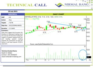 29 July 2015
CMP :
Action :
Targets :
Stop-loss :
Comment :
69
Buy
75/78
66 (CLOSING BASIS)
Daily chart suggest that has given the
breakout of downward sloping trend
line and also the fact that it taking the
support of upward sloping trend line
and heading upward. Looking
towards the momentum of stock we
believe it will head towards 75/78 in
near term.
Technical Analyst Name
Swati A. Hotkar
Contact:- 022-39268255
Swati.hotkar@nirmalbang.com
MAXWELL DAILY CHART
Duration : 2-3 DAYS
 