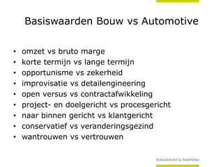 Basiswaarden Bouw vs Automotive
•
•
•
•
•
•
•
•
•

omzet vs bruto marge
korte termijn vs lange termijn
opportunisme vs zekerheid
improvisatie vs detailengineering
open versus vs contractafwikkeling
project- en doelgericht vs procesgericht
naar binnen gericht vs klantgericht
conservatief vs veranderingsgezind
wantrouwen vs vertrouwen

 