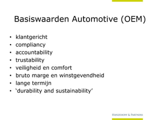 Basiswaarden Automotive (OEM)
•
•
•
•
•
•
•
•

klantgericht
compliancy
accountability
trustability
veiligheid en comfort
bruto marge en winstgevendheid
lange termijn
‘durability and sustainability’

 