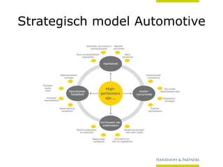 Strategisch model Automotive

 