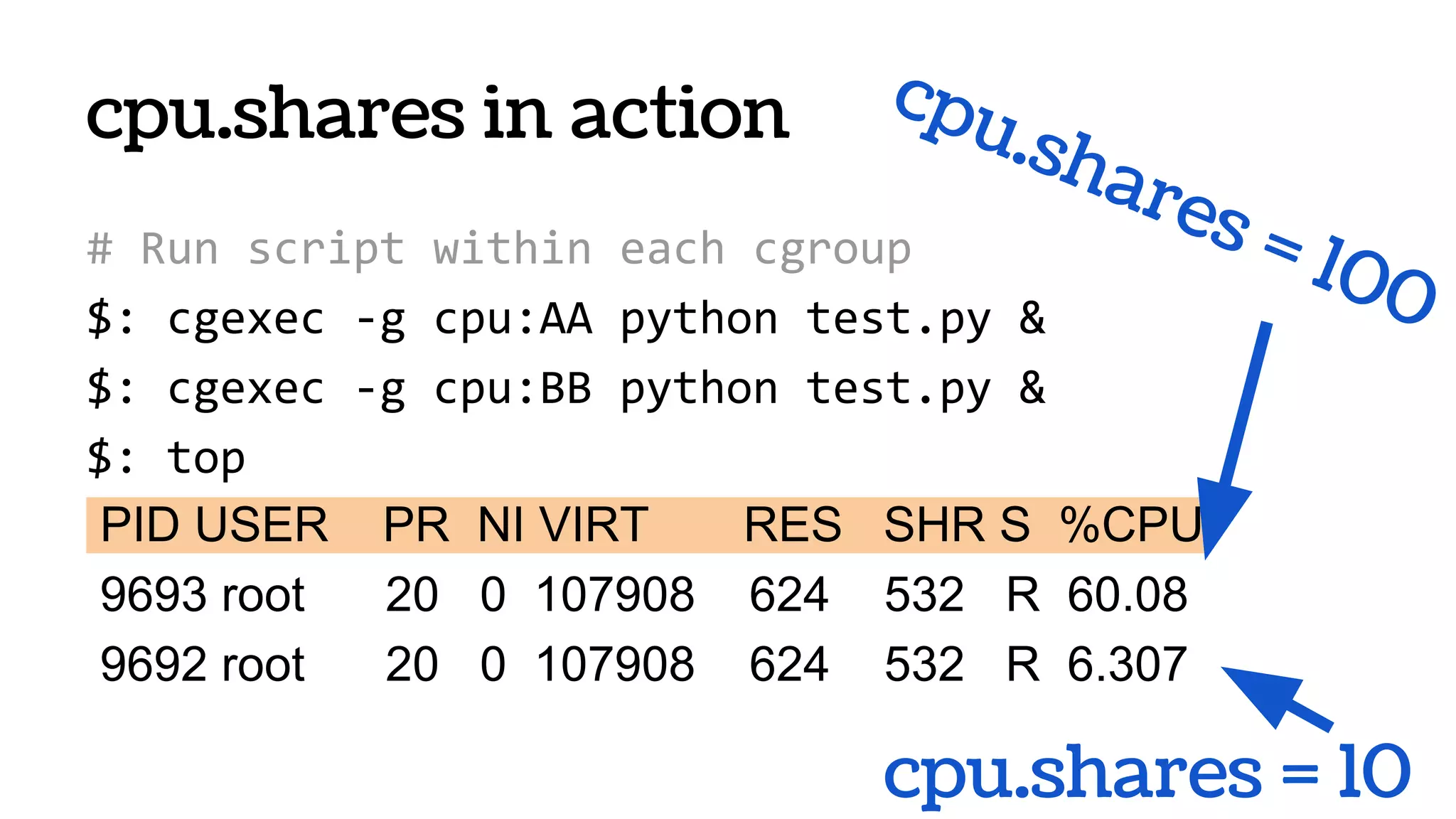 cpu.shares in action
PID USER PR NI VIRT RES SHR S %CPU
9693 root 20 0 107908 624 532 R 60.08
9692 root 20 0 107908 624 532 R 6.307
cpu.shares = 100
cpu.shares = 10
# Run script within each cgroup
$: cgexec -g cpu:AA python test.py &
$: cgexec -g cpu:BB python test.py &
$: top
 