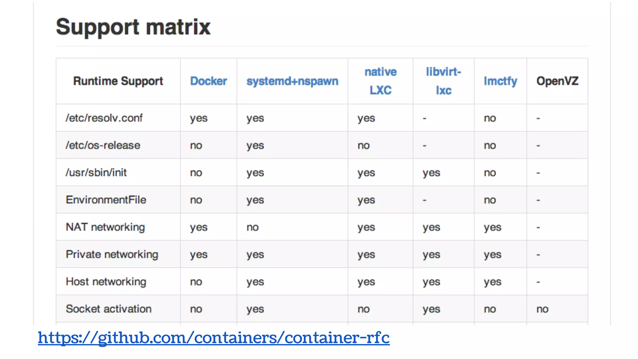 Container Managers
https://github.com/containers/container-rfc
 