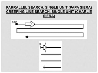 PARRALLEL SEARCH, SINGLE UNIT (PAPA SIERA)
CREEPING LINE SEARCH, SINGLE UNIT (CHARLIE
SIERA)
 