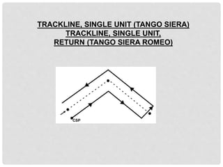 TRACKLINE, SINGLE UNIT (TANGO SIERA)
TRACKLINE, SINGLE UNIT,
RETURN (TANGO SIERA ROMEO)
 