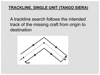 A trackline search follows the intended
track of the missing craft from origin to
destination
TRACKLINE, SINGLE UNIT (TANGO SIERA)
 
