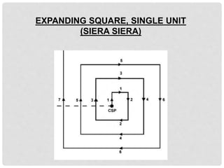 EXPANDING SQUARE, SINGLE UNIT
(SIERA SIERA)
 