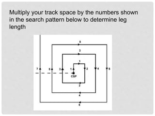 Multiply your track space by the numbers shown
in the search pattern below to determine leg
length
 