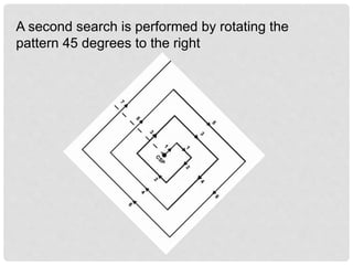 A second search is performed by rotating the
pattern 45 degrees to the right
 