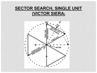 SECTOR SEARCH, SINGLE UNIT
(VICTOR SIERA)
 