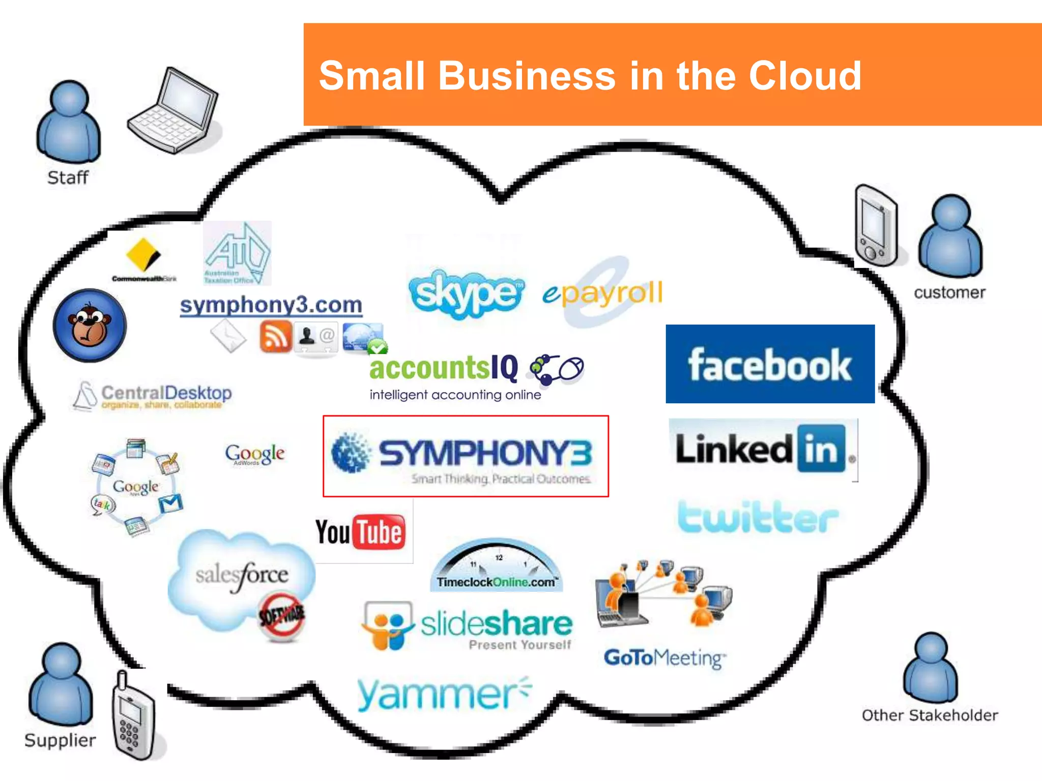 Small Business in the Cloudsymphony3.com
