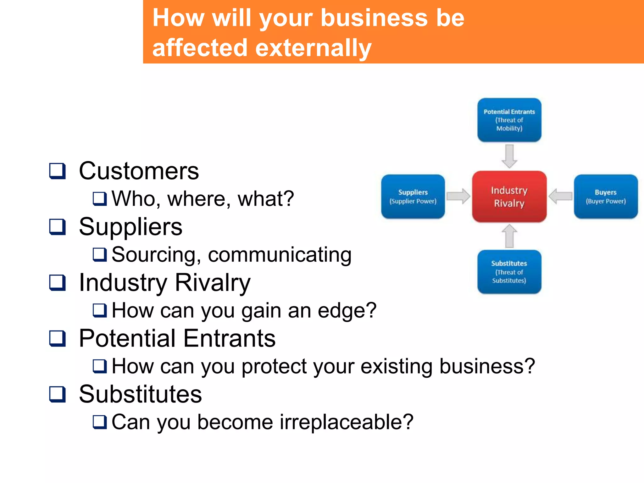 How will your business be affected externally CustomersWho, where, what?SuppliersSourcing, communicatingIndustry RivalryHow can you gain an edge?Potential EntrantsHow can you protect your existing business?SubstitutesCan you become irreplaceable?