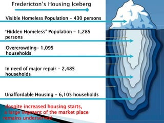 Visible Homeless Population - 430 persons
“Hidden Homeless” Population - 1,285
persons
Overcrowding- 1,095
households
In need of major repair - 2,485
households
Unaffordable Housing - 6,105 households
Fredericton’s Housing Iceberg
*despite increased housing starts,
a large segment of the market place
remains underserved.
 
