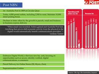 Post NBN
1st Australia Post in 1809 at Circular Quay
Today, 4,000 postal outlets, including 2,500 in rural. Maintain 10,000
street posting boxes.
Declines in letter offset by the growth in parcels, retail and business-
to-business express delivery

   “When email was invented, Telstra gained and Australia Post lost.
  Anything that acts to shift economic activity from the physical to the
    digital would automatically benefit communications providers “–
                                                       Lindsay Tanner




Embraces Digital World, e-Services new biz. unit, focusing on
opportunities such as secure, identity-verified, digital
communications, e-commerce

Parcel Delivery for Online Stores (DJ, Myers, Zara)

Superannuation Centres
                                                        26                 Source: The Age, The Australian, Auspost
 