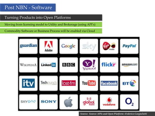 Post NBN - Software
Turning Products into Open Platforms
Moving from licensing model to Utility and Brokerage (using API’s)

Commodity Software or Business Process will be enabled via Cloud




                                                    28 Source: Source: APIs and Open Platform –Federico Cargnelutti
 