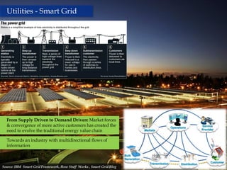 Utilities - Smart Grid




  From Supply Driven to Demand Driven: Market forces
  & convergence of more active customers has created the
  need to evolve the traditional energy value chain

  Towards an industry with multidirectional flows of
  information



                                                                32
Source: IBM Smart Grid Framework, How Stuff Works , Smart Grid Blog
 