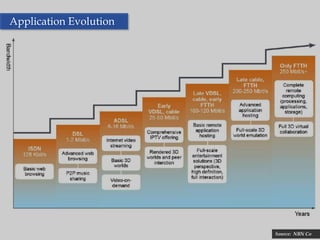 Application Evolution




                        7   Source: NBN Co
 