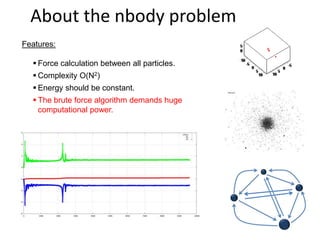 About the nbody problem
Features:
 Force calculation between all particles.
 Complexity O(N2)
 Energy should be constant.
 The brute force algorithm demands huge
computational power.

 