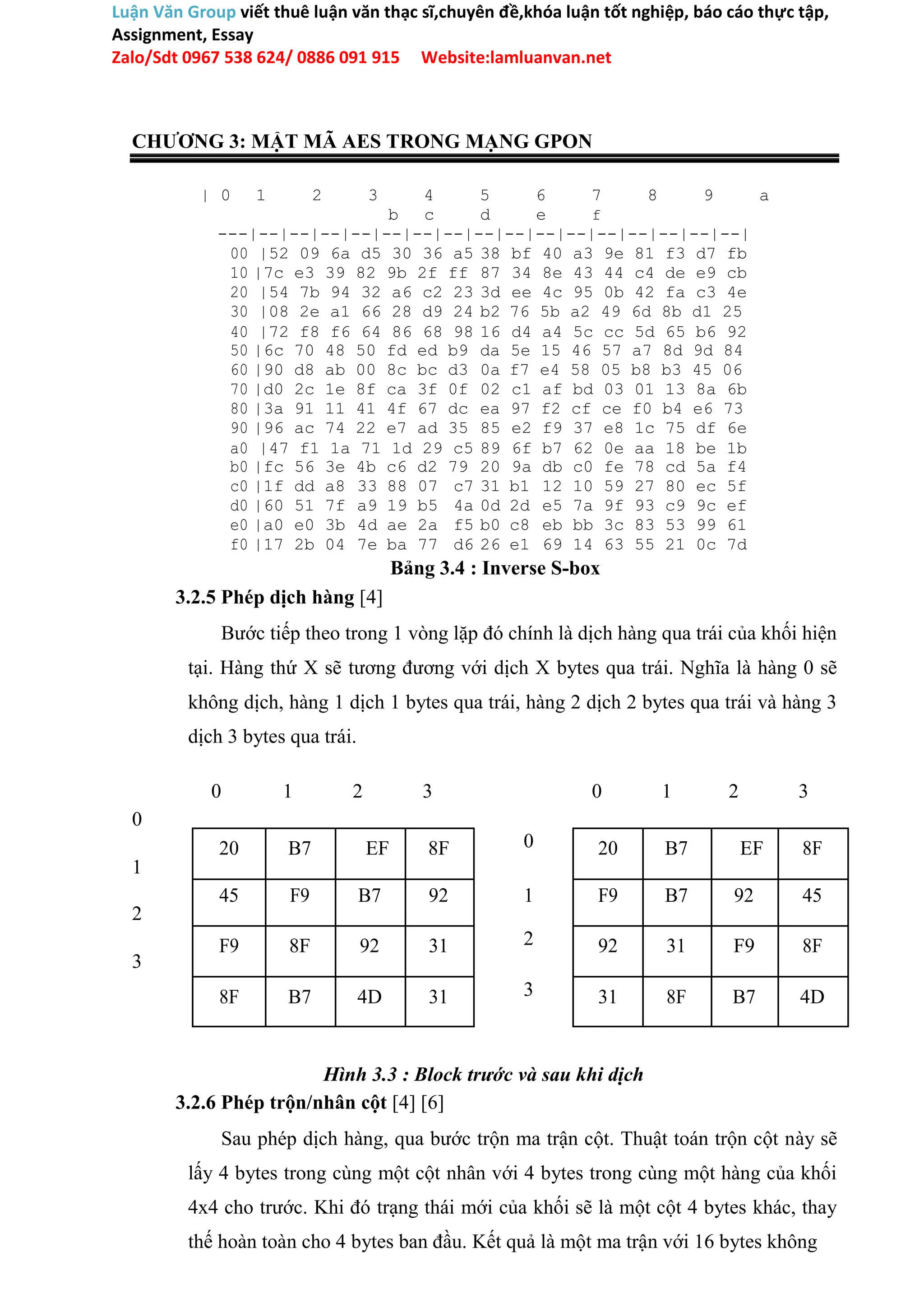 Đồ án tốt nghiệp Bảo mật trong mạng GPON | DOC