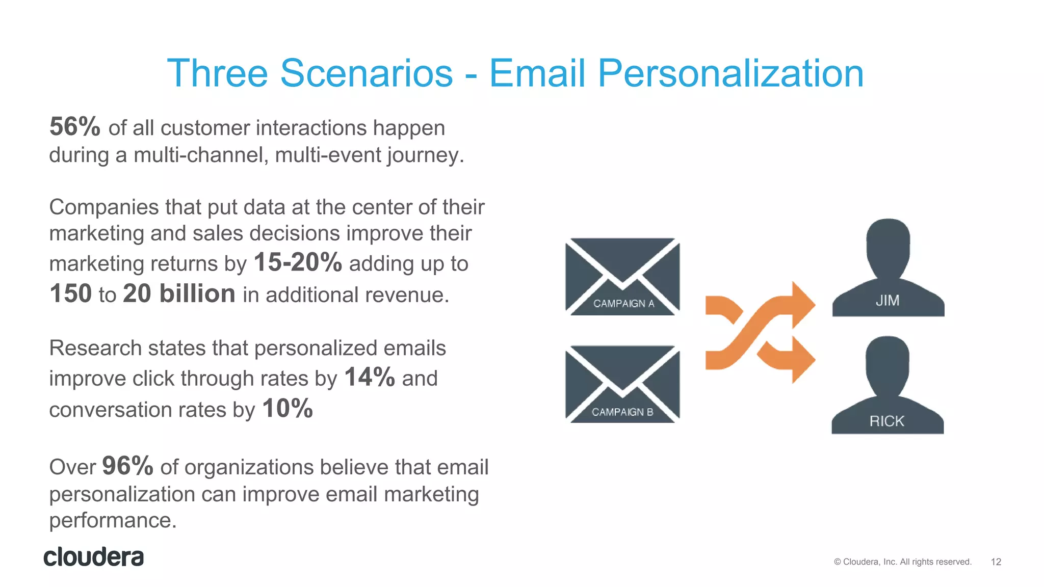 12© Cloudera, Inc. All rights reserved.
56% of all customer interactions happen
during a multi-channel, multi-event journey.
Companies that put data at the center of their
marketing and sales decisions improve their
marketing returns by 15-20% adding up to
150 to 20 billion in additional revenue.
Research states that personalized emails
improve click through rates by 14% and
conversation rates by 10%
Over 96% of organizations believe that email
personalization can improve email marketing
performance.
Three Scenarios - Email Personalization
 