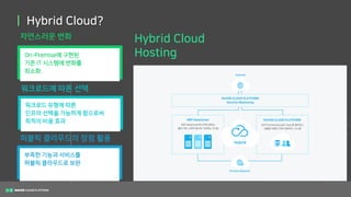 네이버 클라우드 플랫폼의 서비스 전략(공공, Cloud Connect)