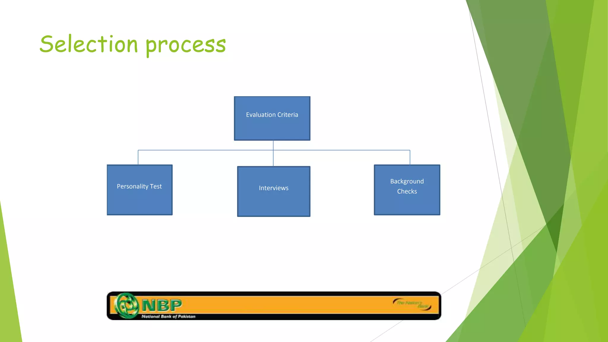 Selection process
Evaluation Criteria
Personality Test Interviews
Background
Checks
 