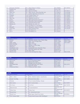 6 Corporate Islamabad 854 Super Market F-6 Markaz 051-9206696 051-9203923
7 Gulhera Gali 869 Gulhera Gali 0593-557099
8 B Block 880 Pak Sect 'B' Block 051-2827736 051-9205177
9 Blue Area 882 Blue Area Br,. Wilson Plaza Blue Area 051-9204638 051-9224908
10 A.I.O.U. 977 Allama Iqbal Open University H-8 051-9257082 051-9257082
11 Aabpara 1456 Aabpara Market G-6 051-9210212 051-9204907
12 N.H.Q. 1469 Melody Naval H.Q. 051-2874138 051-9203036
13 Ind. Area 1531 Industrial Area Br. H-9 051-9258673 051-9258671
14 A.R.C. 1539 Pak Agri Research Councvil G-5 051-9203070 051-9206534
15 Airport 1575 Islamabad Airport, Rawalpindi 051-9280425 051-9280426
16 Marriot H. 1628 Islamabad Marriott Hotel 051-2826121 051-9205297
17 Holiday Inn 1663 Holiday Inn. Isl.Br. G-6 051-9205087 051-2273273
18 F-8 1694 Al-Markaz F-8, Ayub Market 051-2853360 051-2280919
19 Margalla 1725 Margalla Br. Opposit 'K' Block 051-9206545 051-9221464
20 P.M. Sectt. 1732 Prime Minister's Sectt 051-9204308 051-9222387
21 G-9 1932 Al-Markaz G-9 051-9261213
22 F-10 1933 Al-Markaz F-10 051-9266546
JHANG
S.No. Name of Branch Code Address Telephone No. Fax No.
1 Chiniot 319 Shahrahe-e-Quiad-e-Azam, Chiniot, Jhang 0466-332915 0466-332915
2 Gojra 331 Distt. Toba Tek Singh, Jhang 04651-516905 04651-516905
3 Main , Jhang 343 Distt. Jhang 0471-614977 0471-614977
4 Toba Tek Singh 412 Distt. T.T. singh 0462-510826
5 Shorkot City 471 Shorkot City Distt. Jhang 04611-310808
6 Jhang city 636 Distt. Jhang 0471-625146
7 Community Centre 752 Community Centre, Jhang Distt. Jhang 0471-612294
8 PAF Shorkot Cant. 958 PAF Base Shorkot Cant. Jhang 0464-500739
9 Chenab nagar 1308 Distt. Jhang 04524-211974
10 District Court 1924 Toba Tek Singh Distt. Jhang 0462-511902 0462-516302
JHELUM
S.No. Name of Branch Code Address Telephone No. Fax No.
1 Civil Lines 344 Civil Lines,District Jhelum 0541-9270185 0541-9270188
2 Khewra 352 Khewra Distt. Jhelum 0458-211116
3 Mangla 363 Mangla Cantt. Distt. Jhelum 0541-639047
4 Pind Dadan Khan 432 Pind Dadan Khan, Distt. Jhelum 0458-210214 0458-210214
5 Dina 616 Dina Distt. Jhelum 0541-630992
6 Muhammadi Bazar 1583 Muhammadi Bazar, Jhelum 0541-9270192
LAHORE
S.No. Name of Branch Code Address Telephone No. Fax No.
1 Main , Lahore 300 Main , Shahrahe- Quiad-e- Azam Rd, Lhr.
042-9211686 042-
9211674
042-9211248
2 Gardee Trust Bldg 313 Theronton Road Lahore 042-7354954 042-7226981
3 Chunian 322 Town Committe Building , Chunian
049-462920 049-
462420
4 D.H. Society 323 D. H. Society Lahore 042-5720436 042-5720597
5 Civil Sectt 324 Civil Sectt
042-9211998 042-
9210244
042-7324709
6 Main Br. Kasur 348 Circular Road Kasur
0492-0492 0492-
5871
7 Lahore Cantt 356 Lahore Cantt
042-6650148 042-
6650147
042-9220575
8 Mcleod Road 367 56 - Mcleod Road Lahore 042-7356625
9 Model Town 372 Bank Square, Model Town Lahore
042-5831240 042-
8544886
042-854816
10 G.M. Nankana Sahib 379 Ghalla Mandi Nankana Sahib, Sheikhupura 4931-874741
 