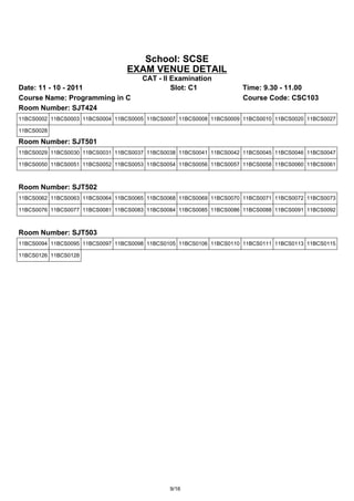School: SCSE
                                 EXAM VENUE DETAIL
                                      CAT - II Examination
Date: 11 - 10 - 2011                           Slot: C1              Time: 9.30 - 11.00
Course Name: Programming in C                                        Course Code: CSC103
Room Number: SJT424
11BCS0002 11BCS0003 11BCS0004 11BCS0005 11BCS0007 11BCS0008 11BCS0009 11BCS0010 11BCS0020 11BCS0027

11BCS0028

Room Number: SJT501
11BCS0029 11BCS0030 11BCS0031 11BCS0037 11BCS0038 11BCS0041 11BCS0042 11BCS0045 11BCS0046 11BCS0047

11BCS0050 11BCS0051 11BCS0052 11BCS0053 11BCS0054 11BCS0056 11BCS0057 11BCS0058 11BCS0060 11BCS0061



Room Number: SJT502
11BCS0062 11BCS0063 11BCS0064 11BCS0065 11BCS0068 11BCS0069 11BCS0070 11BCS0071 11BCS0072 11BCS0073

11BCS0076 11BCS0077 11BCS0081 11BCS0083 11BCS0084 11BCS0085 11BCS0086 11BCS0088 11BCS0091 11BCS0092



Room Number: SJT503
11BCS0094 11BCS0095 11BCS0097 11BCS0098 11BCS0105 11BCS0106 11BCS0110 11BCS0111 11BCS0113 11BCS0115

11BCS0126 11BCS0128




                                               9/16
 