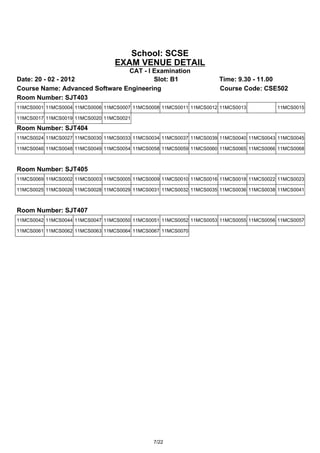 School: SCSE
                                 EXAM VENUE DETAIL
                                CAT - I Examination
Date: 20 - 02 - 2012                    Slot: B1                     Time: 9.30 - 11.00
Course Name: Advanced Software Engineering                           Course Code: CSE502
Room Number: SJT403
11MCS0001 11MCS0004 11MCS0006 11MCS0007 11MCS0008 11MCS0011 11MCS0012 11MCS0013          11MCS0015

11MCS0017 11MCS0019 11MCS0020 11MCS0021

Room Number: SJT404
11MCS0024 11MCS0027 11MCS0030 11MCS0033 11MCS0034 11MCS0037 11MCS0039 11MCS0040 11MCS0043 11MCS0045

11MCS0046 11MCS0048 11MCS0049 11MCS0054 11MCS0058 11MCS0059 11MCS0060 11MCS0065 11MCS0066 11MCS0068



Room Number: SJT405
11MCS0069 11MCS0002 11MCS0003 11MCS0005 11MCS0009 11MCS0010 11MCS0016 11MCS0018 11MCS0022 11MCS0023

11MCS0025 11MCS0026 11MCS0028 11MCS0029 11MCS0031 11MCS0032 11MCS0035 11MCS0036 11MCS0038 11MCS0041



Room Number: SJT407
11MCS0042 11MCS0044 11MCS0047 11MCS0050 11MCS0051 11MCS0052 11MCS0053 11MCS0055 11MCS0056 11MCS0057

11MCS0061 11MCS0062 11MCS0063 11MCS0064 11MCS0067 11MCS0070




                                               7/22
 
