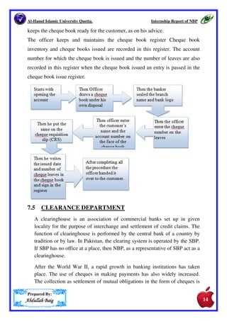 Al-Hamd Islamic University Quetta. Internship Report of NBP 
v) PARTNERSHIP COMPANY ACCOUNT 
Documents required in this case are as follows: 
 Full Names 
 Address 
 Specimen of signatures of the partners 
 Certified true copy of partnership deed 
vi) SOCIETIES / CLUBS AND ASSOCIATION ACCOUNT 
Documents required in this case are as follows: 
 Copy of the rules certified by the president and the secretary. 
 Certified copy of a resolution of the committee and the specimen 
signatures of the persons authorized to sign. 
7.4. ISSUANCE OF CHEQUE BOOK. 
When a customer opens an account with the bank, he is provided with cheque 
book for withdrawals of account. However, the first cheque book is given to the 
customer only when all the required documents are checked. A cheque book 
contains twenty five, fifty or hundred leaves. The cheque book also carries a 
requisition slip for the issuance of the new cheque book. This slip is duly filled 
and signed by the customer. The signature of the customer is verified by the 
bank and new cheque book is issued to the customer and serial numbers of the 
cheque are duly entered in the book of the bank. Along with the signature, 
person should also write his full name  address. 
Usually only one cheque book is issued at a time, however big concerns who 
need a number of cheque books at a time, may ask the bank to stock as number 
of cheque books in their name and to point their name on these cheque books. 
Bank debits the client’s account for excise duty of Rs.2.50/- per cheque and 
Prepared By: 
AAAAbbbbdddduuuullllllllaaaahhhh BBBBaaaaiiiigggg 
13 
13 
 