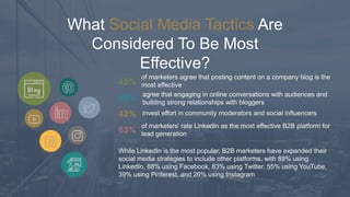What Social Media Tactics Are
Considered To Be Most
Effective?
45%
44%
42%
63%
While LinkedIn is the most popular, B2B marketers have expanded their
social media strategies to include other platforms, with 89% using
LinkedIn, 88% using Facebook, 83% using Twitter, 55% using YouTube,
39% using Pinterest, and 26% using Instagram
of marketers agree that posting content on a company blog is the
most effective
agree that engaging in online conversations with audiences and
building strong relationships with bloggers
invest effort in community moderators and social influencers
of marketers' rate LinkedIn as the most effective B2B platform for
lead generation
 
