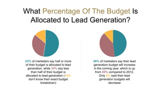 What Percentage Of The Budget Is
Allocated to Lead Generation?
53% of marketers say half or more
of their budget is allocated to lead
generation, while 34% say less
than half of their budget is
allocated to lead generation (14%
don’t know their exact budget
breakdown)
58% of marketers say their lead
generation budget will increase
in the coming year, which is up
from 49% compared to 2012.
Only 6% said their lead
generation budgets will
decrease
 