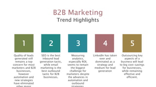 B2B Marketing
Trend Highlights
1
Quality of leads
generated still
remains a top
concern for most
marketers and B2B
businesses,
however
automation and
new strategies
have eliminated
2
SEO is the best
inbound lead
generation tactic,
while email
marketing is the
best outbound
tactic for B2B
businesses.
3
Measuring
analytics,
especially ROI,
seems to remain
the biggest
challenge for
marketers despite
the advances in
automation and
outbound
4
LinkedIn has taken
over and
dominated as a
strategy and
medium for lead
generation
5
Outsourcing key
aspects of a
business will lead
to big cost-savings
for businesses,
while remaining
effective and
efficient.
 