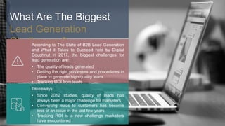 What Are The Biggest
Lead Generation
Challenges?According to The State of B2B Lead Generation
and What it Takes to Succeed...