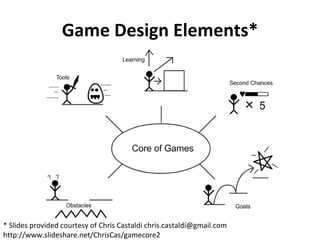 Game Design Elements* * Slides provided courtesy of Chris Castaldi chris.castaldi@gmail.com  http://www.slideshare.net/ChrisCas/gamecore2 